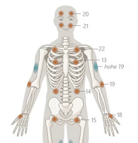 JIN SHIN JYUTSU & HARFE – Selbsthilfeabend für  Einsteiger und Fortgeschrittene